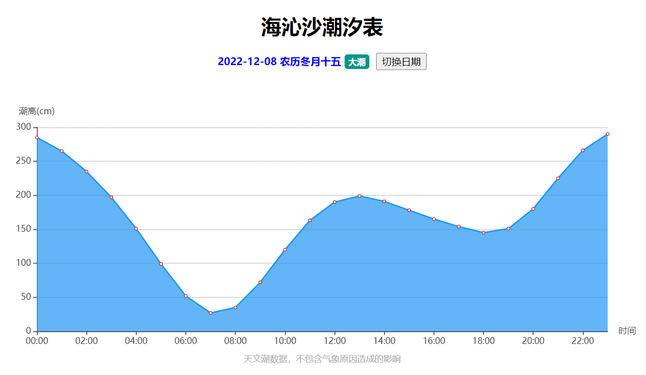 廣州市大學城灣咀頭濕地公園水質監測系統安裝項目