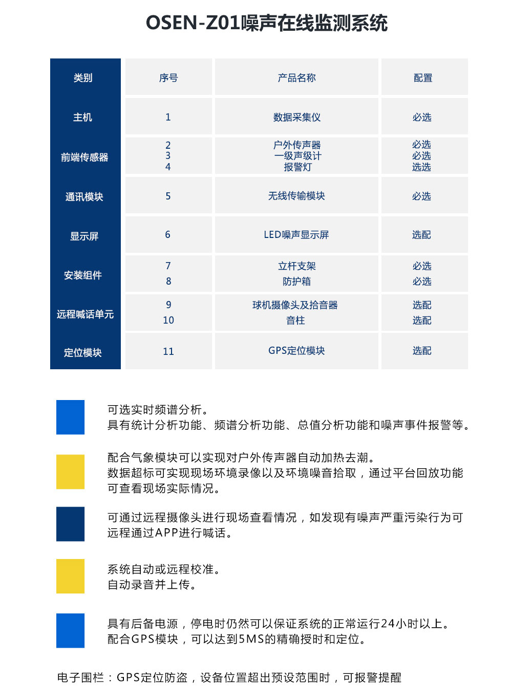 噪聲監(jiān)測_05.jpg