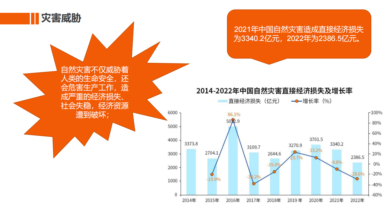 自然地質(zhì)災害預警系統(tǒng)、實時監(jiān)測泥石流及山體滑坡多領(lǐng)域應用系統(tǒng)方案