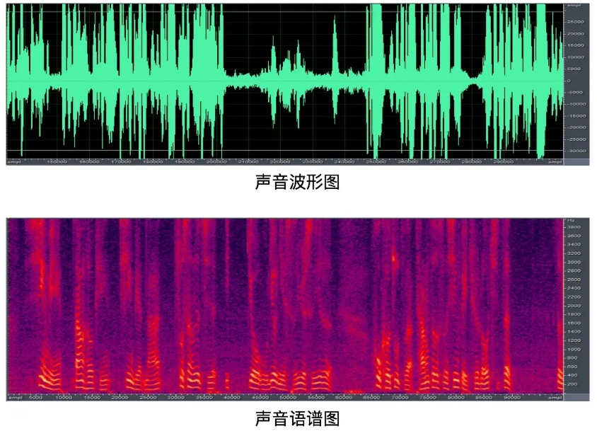 聲紋識(shí)別.jpg