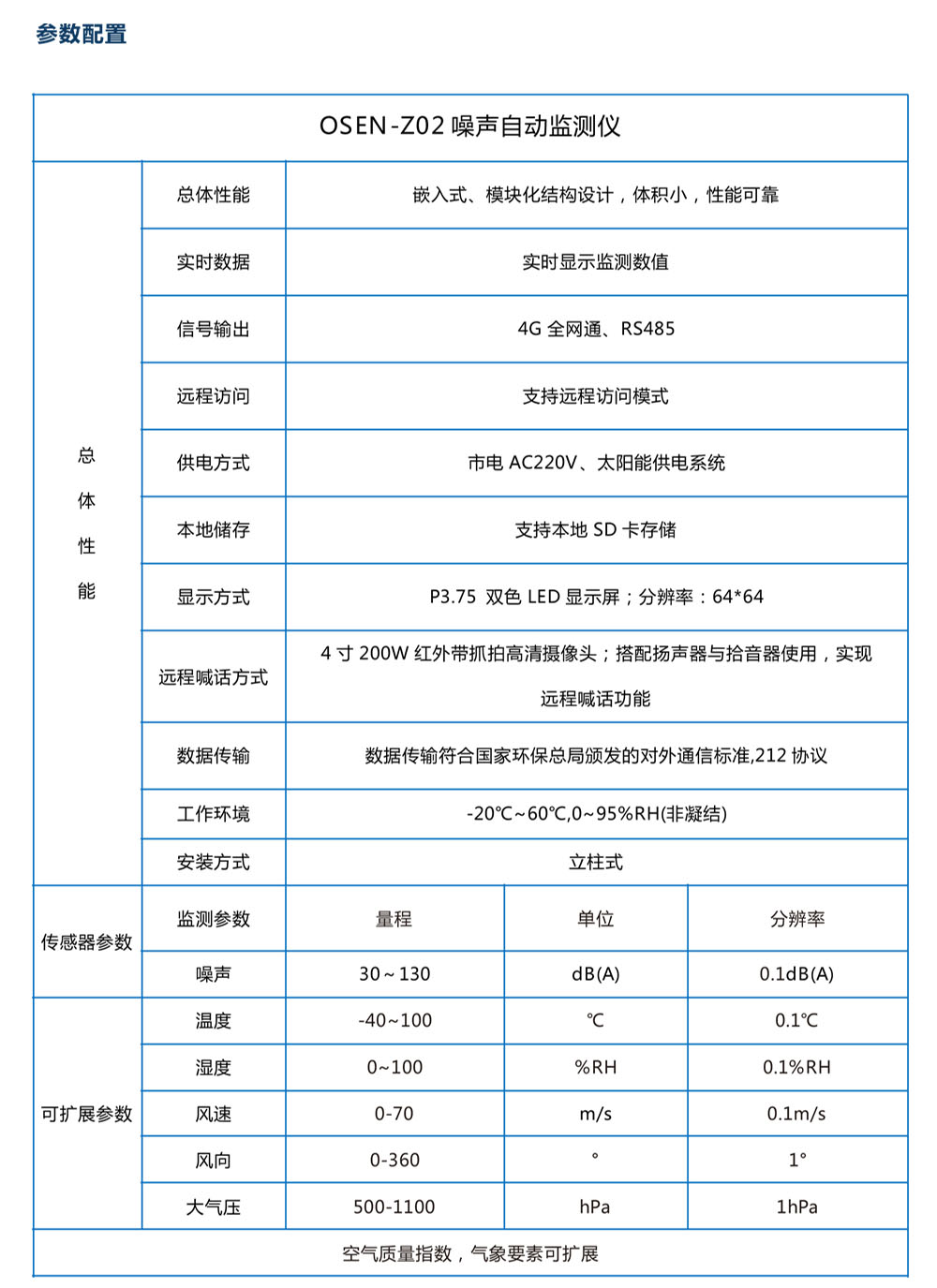 社會(huì)生活噪聲監(jiān)測(cè)產(chǎn)品方案-4.jpg