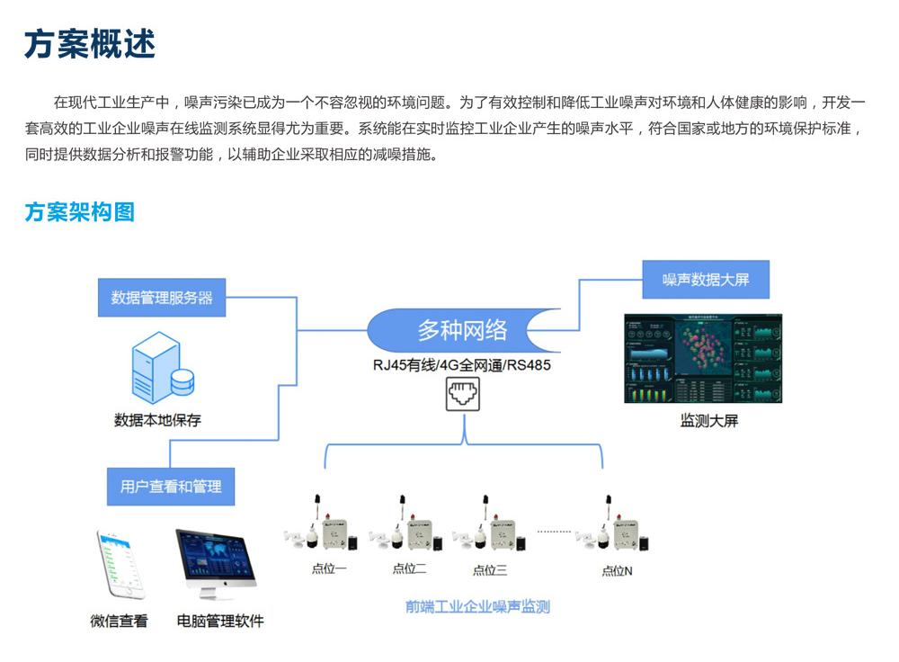 工業(yè)企業(yè)廠界噪聲監(jiān)測(cè)技術(shù)規(guī)范 廠房車間噪音污染監(jiān)控系統(tǒng)