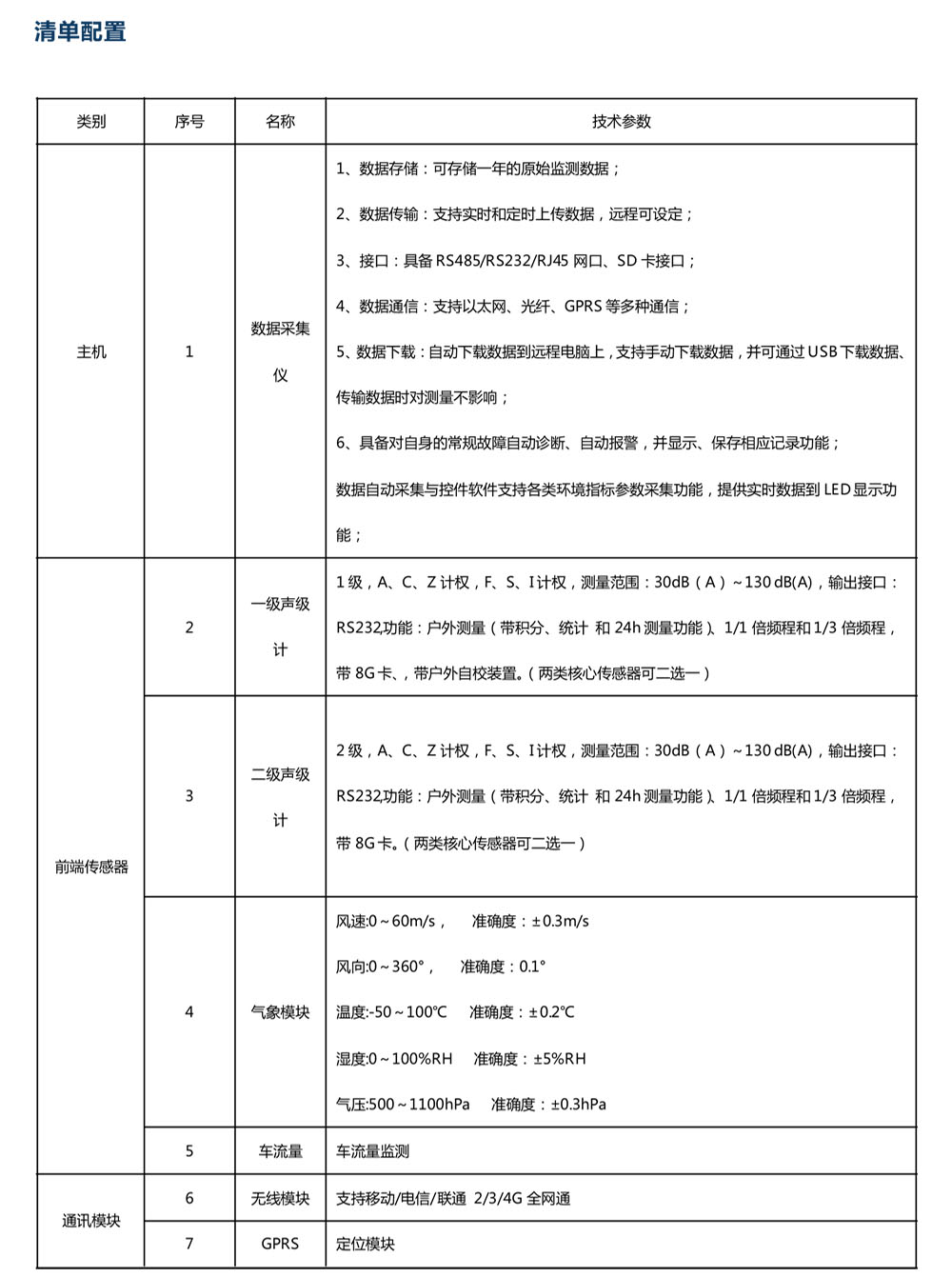 道路交通噪聲在線監(jiān)測(cè)系統(tǒng)-7.jpg