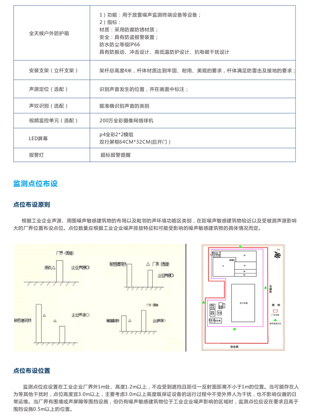 工業(yè)企業(yè)噪聲自動監(jiān)測系統(tǒng)產(chǎn)品方案-8.jpg