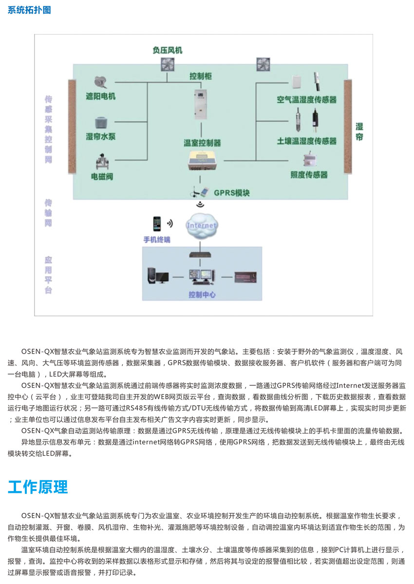 智慧農(nóng)業(yè)氣象站4.jpg